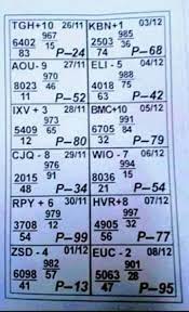 Shillong Teer Official Postal Chart